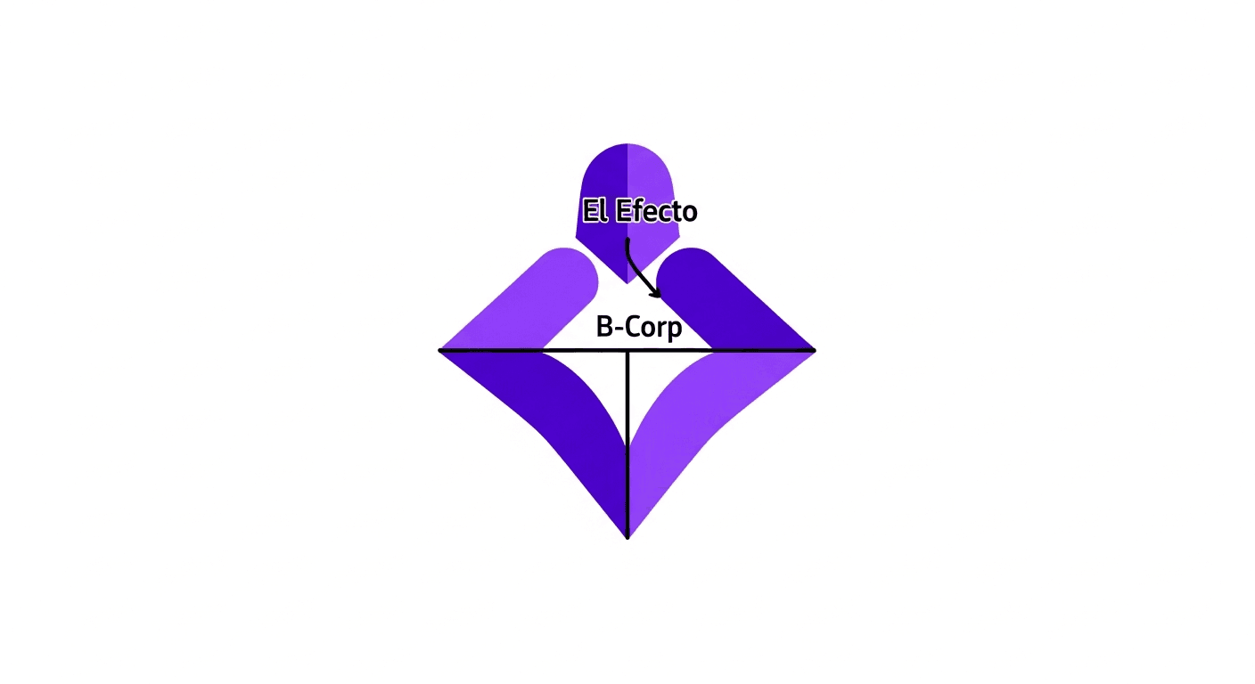 El Efecto B-Corp: Cómo la Regeneración y la Transparencia Impulsan el Crecimiento Exponencial en 2026